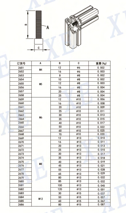 鋁型材配件圓柱頭螺栓規(guī)格