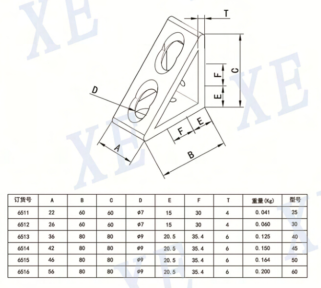 鋁型材配件三角角件型號(hào)