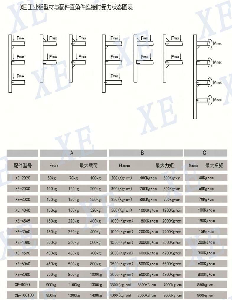 組裝鋁型材框架配件選型依據(jù)